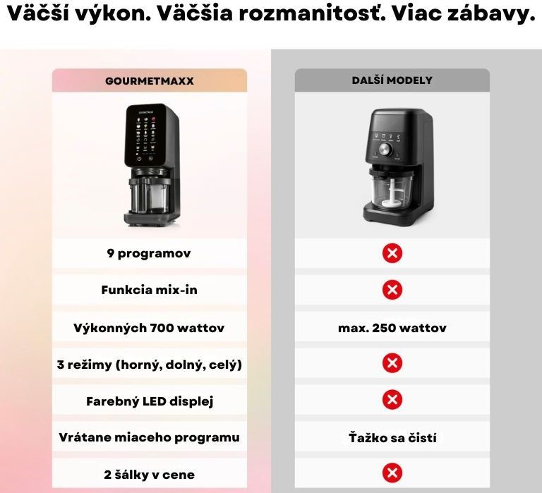 GourmetMaxx Zmrzlinovač a výrobník mrazených dezertov SmoothUp Touch 19769 (4)